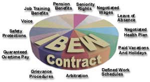 IBEW contract.jpg